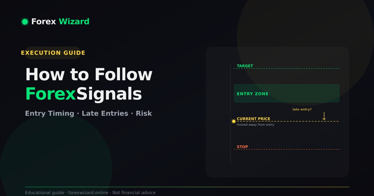 How to follow forex signals showing an entry range stop loss target and late-entry example