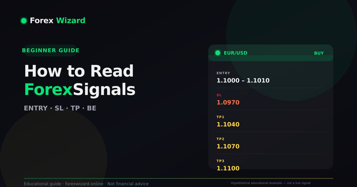 How to read forex signals showing entry stop loss take profit and break-even terminology