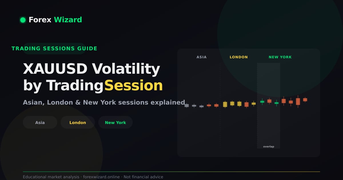 XAUUSD volatility across Asian, London and New York trading sessions