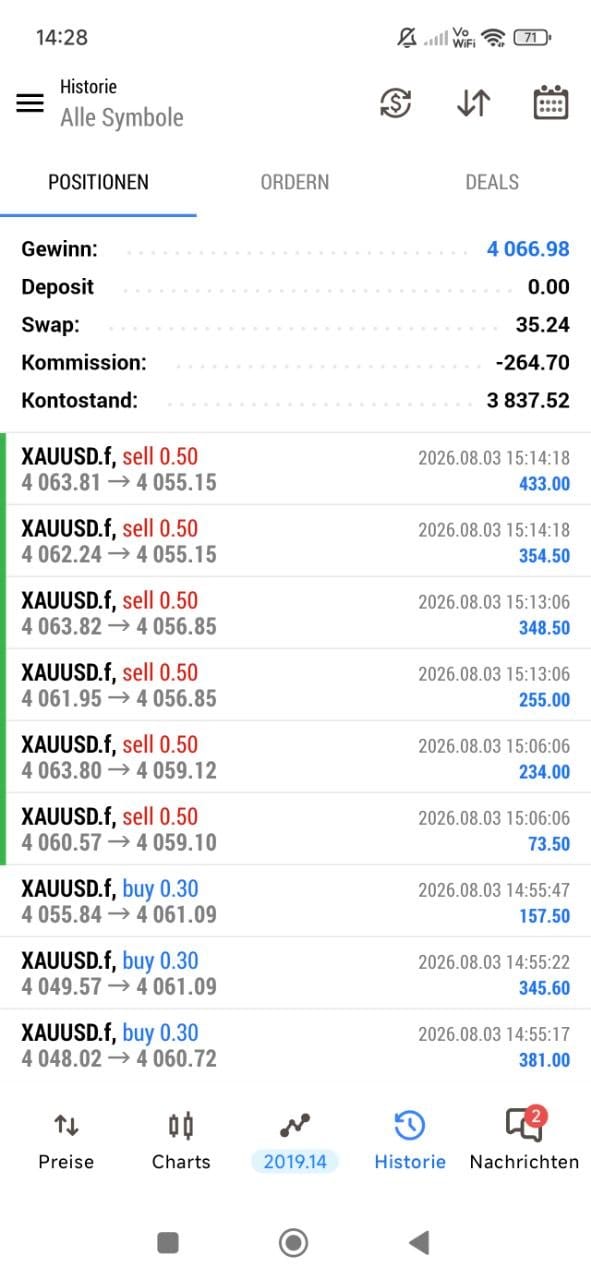 XAUUSD trade screenshot from a member of the ForexWizzz trading community