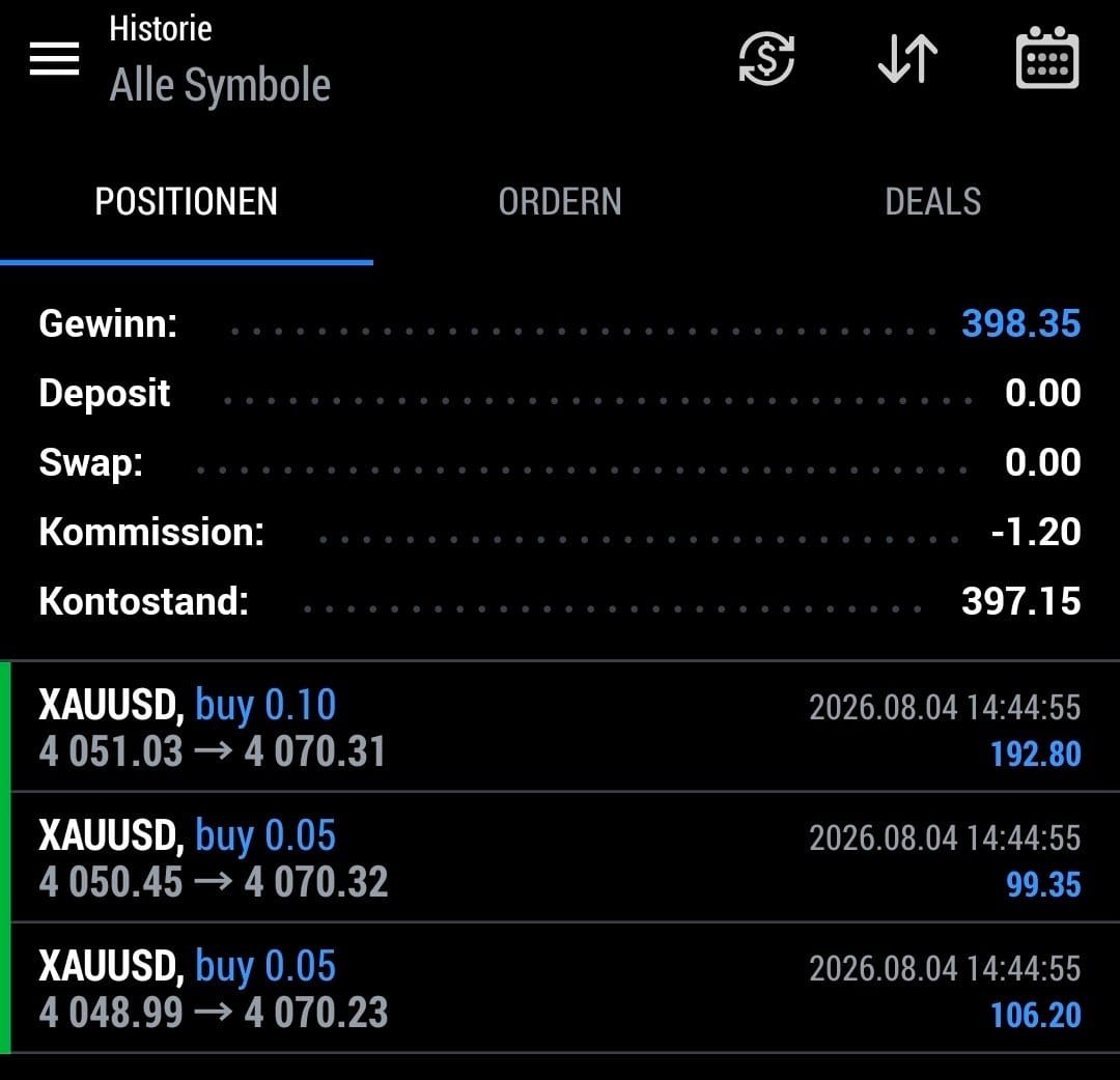 Forex trade activity screenshot submitted by a ForexWizzz community member